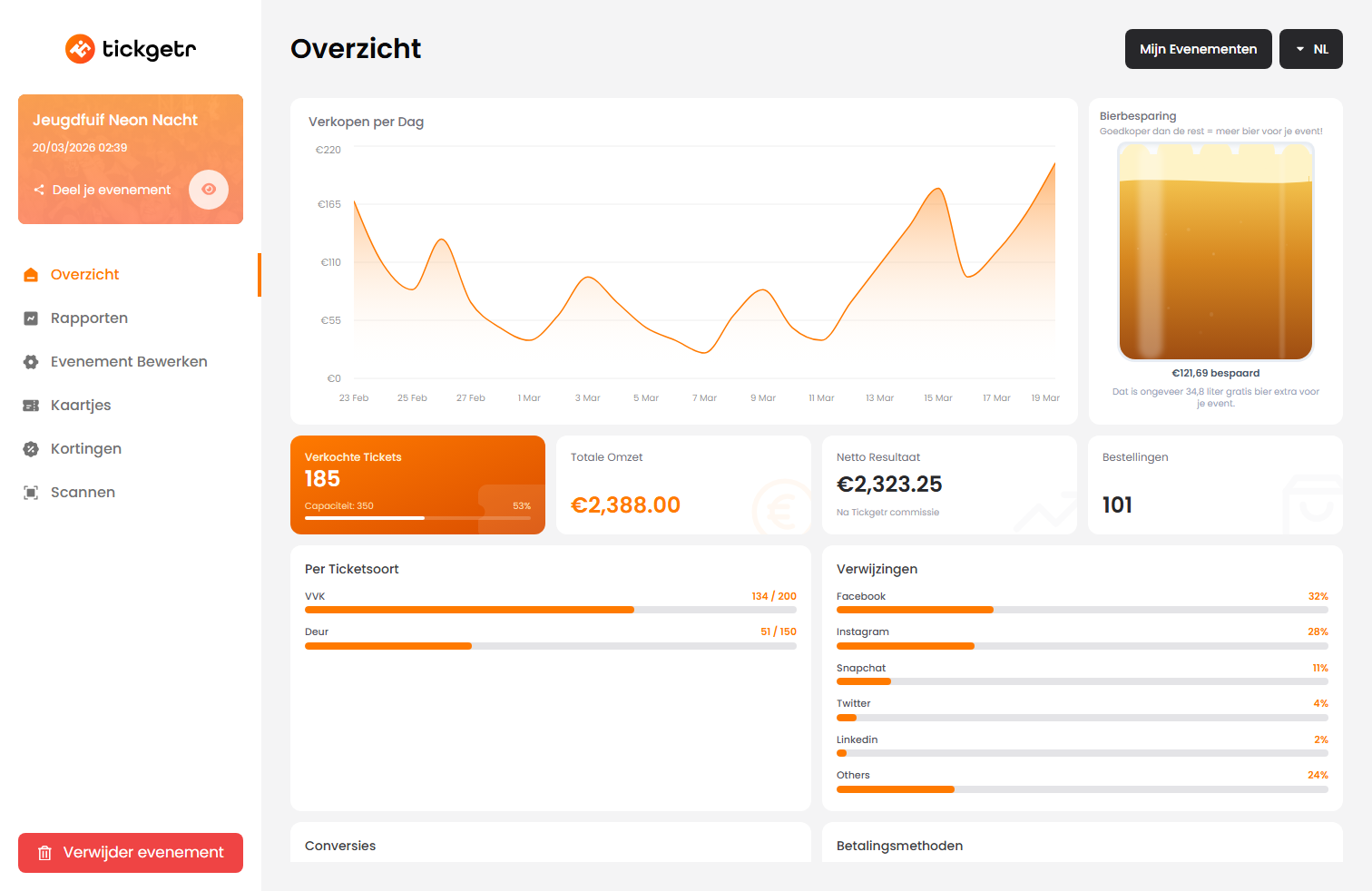 Our Dashboard